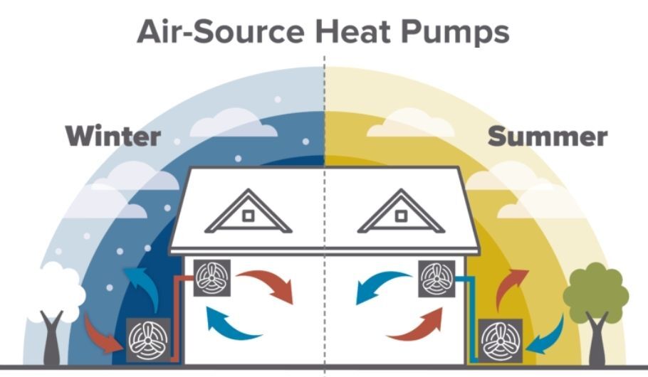 Air Source Heat Pumps