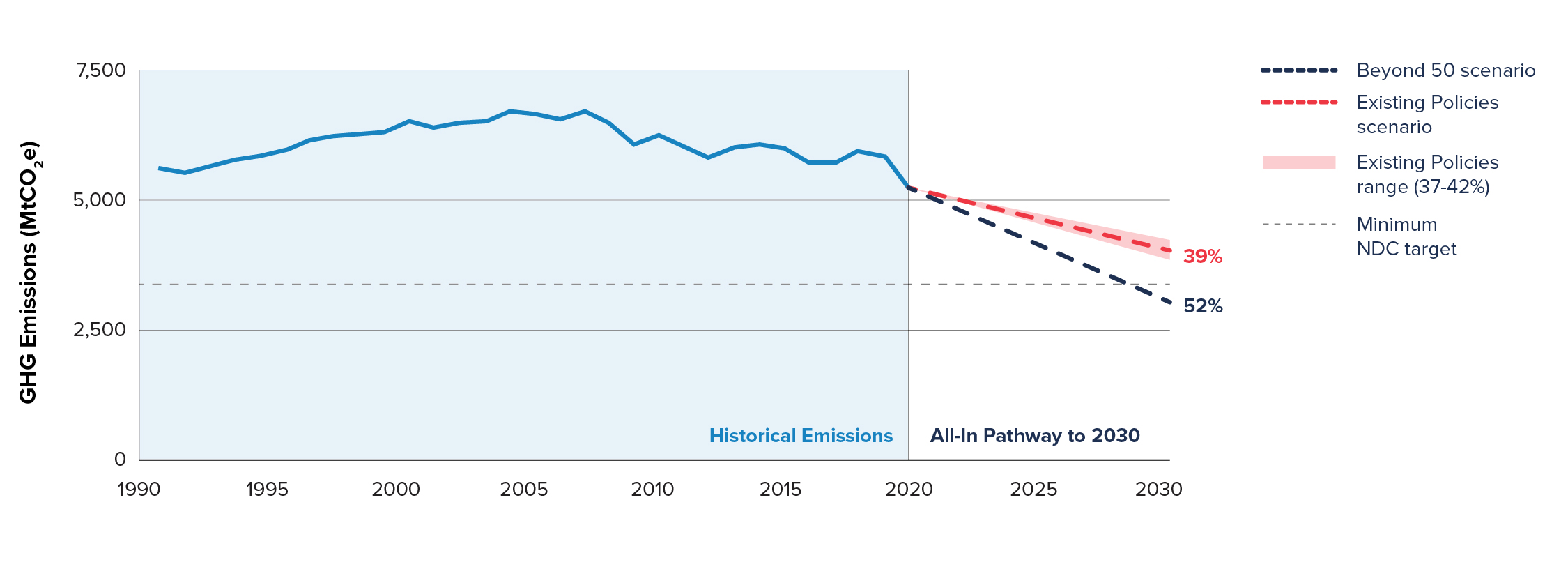 final graph