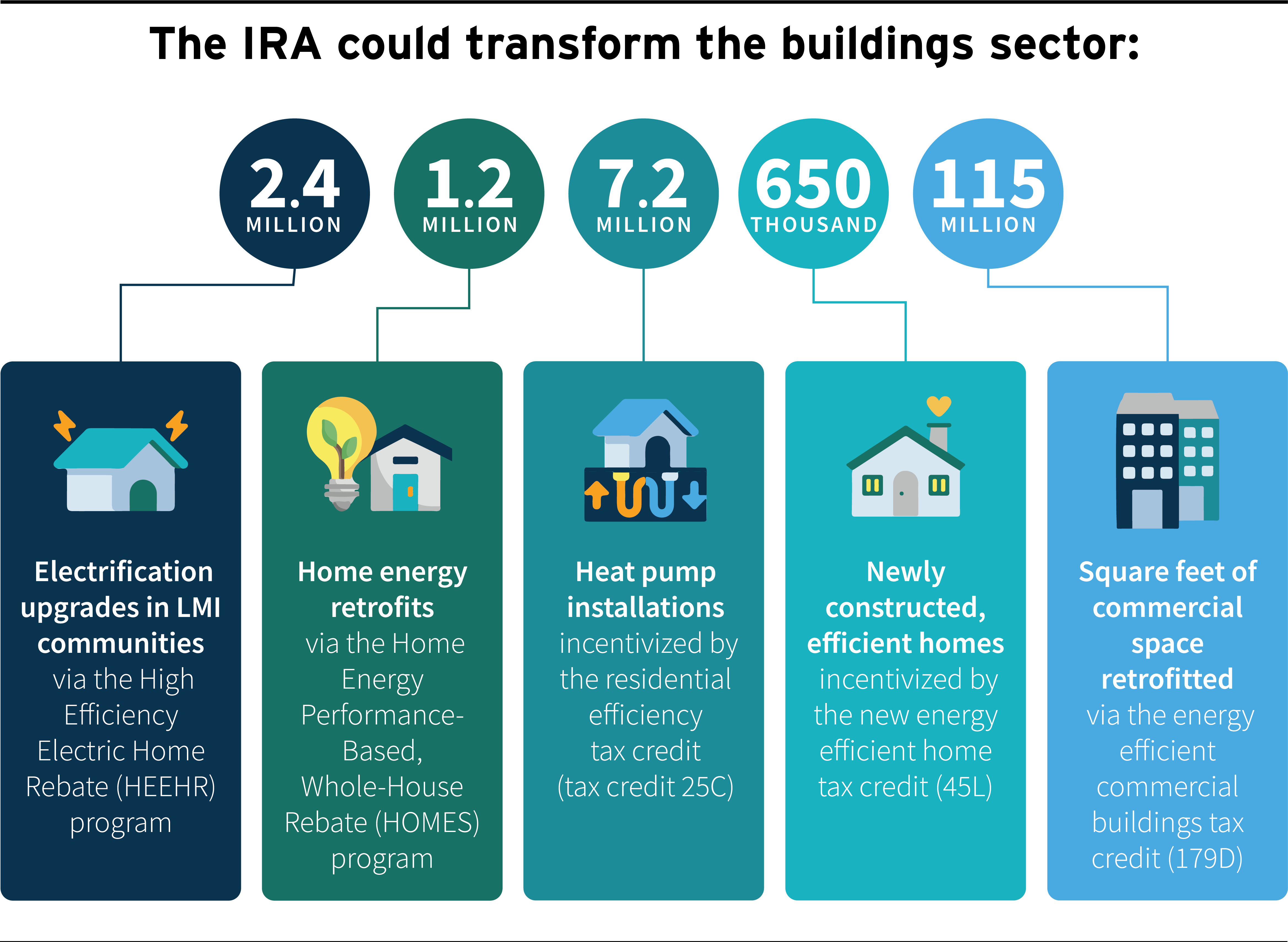 RMI graphic